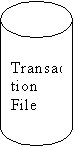 Can: Transaction File
