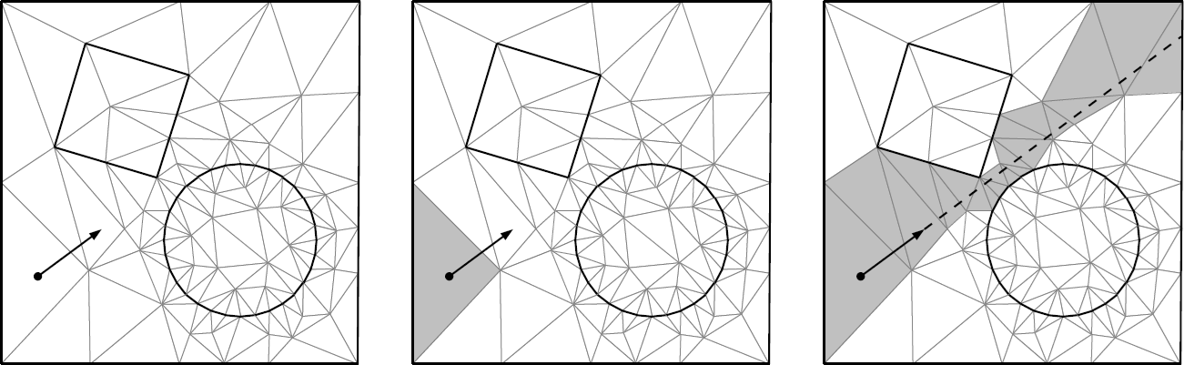 Tetrahedral meshes used in the computational model: a) mesh for