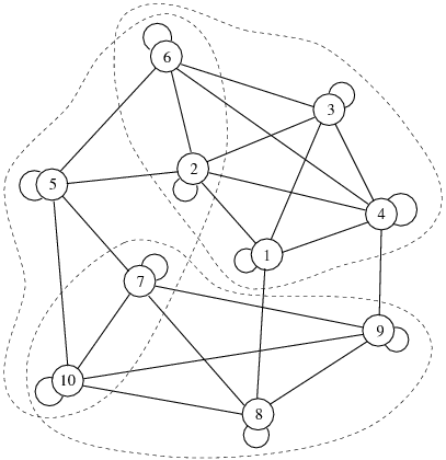 Graph-theoretic clustering