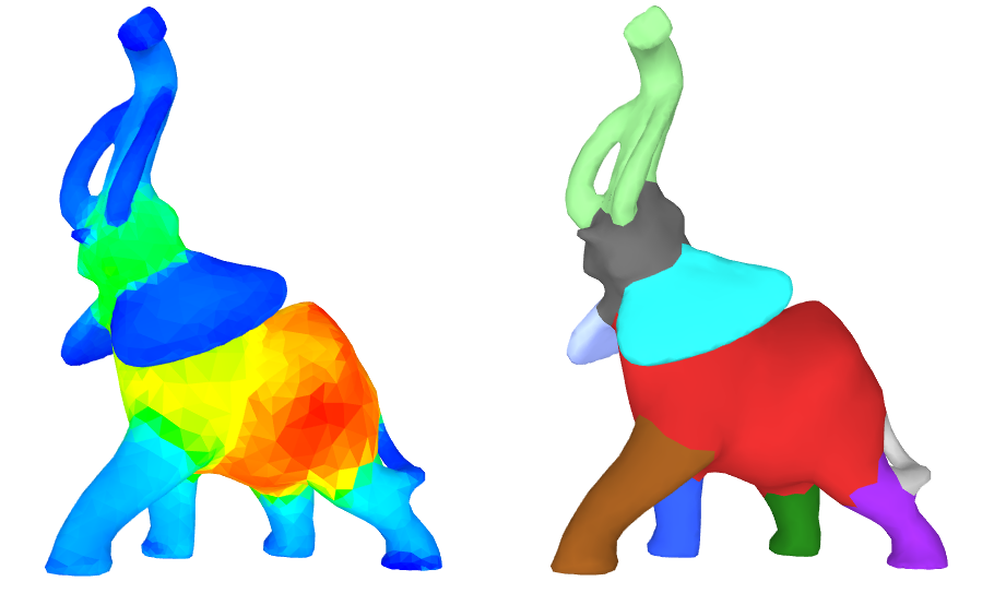 Surface Mesh Segmentation: Surface Mesh Segmentation